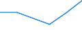 Flow: Exports / Measure: Values / Partner Country: Sri Lanka / Reporting Country: EU 28-Extra EU