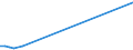 Flow: Exports / Measure: Values / Partner Country: Sri Lanka / Reporting Country: Greece