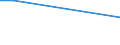 Flow: Exports / Measure: Values / Partner Country: Sri Lanka / Reporting Country: Italy incl. San Marino & Vatican