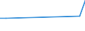 Flow: Exports / Measure: Values / Partner Country: Sri Lanka / Reporting Country: United Kingdom