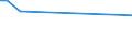 Handelsstrom: Exporte / Maßeinheit: Werte / Partnerland: Sri Lanka / Meldeland: USA incl. PR. & Virgin Isds.