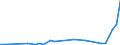 Flow: Exports / Measure: Values / Partner Country: Chinese Taipei / Reporting Country: Australia