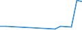 Flow: Exports / Measure: Values / Partner Country: Chinese Taipei / Reporting Country: Austria