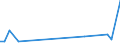 Flow: Exports / Measure: Values / Partner Country: Chinese Taipei / Reporting Country: Belgium