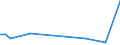 Flow: Exports / Measure: Values / Partner Country: Chinese Taipei / Reporting Country: Canada