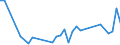 Flow: Exports / Measure: Values / Partner Country: Chinese Taipei / Reporting Country: Germany