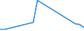 Handelsstrom: Exporte / Maßeinheit: Werte / Partnerland: Chinese Taipei / Meldeland: New Zealand