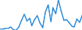 Flow: Exports / Measure: Values / Partner Country: Fiji / Reporting Country: Australia