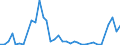 Flow: Exports / Measure: Values / Partner Country: Fiji / Reporting Country: New Zealand