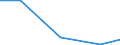 Flow: Exports / Measure: Values / Partner Country: France excl. Monaco & overseas / Reporting Country: Canada