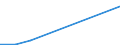 Flow: Exports / Measure: Values / Partner Country: France excl. Monaco & overseas / Reporting Country: Denmark