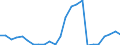 Flow: Exports / Measure: Values / Partner Country: France excl. Monaco & overseas / Reporting Country: Italy incl. San Marino & Vatican