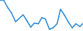 Flow: Exports / Measure: Values / Partner Country: France excl. Monaco & overseas / Reporting Country: Portugal