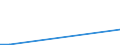 Flow: Exports / Measure: Values / Partner Country: France excl. Monaco & overseas / Reporting Country: Slovakia