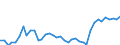 Flow: Exports / Measure: Values / Partner Country: World / Reporting Country: Canada