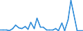 Flow: Exports / Measure: Values / Partner Country: World / Reporting Country: Chile