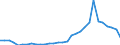 Flow: Exports / Measure: Values / Partner Country: World / Reporting Country: Czech Rep.