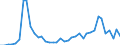 Flow: Exports / Measure: Values / Partner Country: World / Reporting Country: Finland