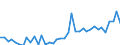 Handelsstrom: Exporte / Maßeinheit: Werte / Partnerland: World / Meldeland: Greece