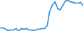 Flow: Exports / Measure: Values / Partner Country: World / Reporting Country: Italy incl. San Marino & Vatican