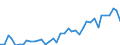 Handelsstrom: Exporte / Maßeinheit: Werte / Partnerland: World / Meldeland: Japan