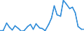 Handelsstrom: Exporte / Maßeinheit: Werte / Partnerland: World / Meldeland: Mexico