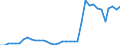 Flow: Exports / Measure: Values / Partner Country: World / Reporting Country: New Zealand