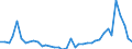 Flow: Exports / Measure: Values / Partner Country: World / Reporting Country: Portugal