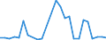 Flow: Exports / Measure: Values / Partner Country: World / Reporting Country: Slovakia