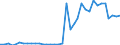 Flow: Exports / Measure: Values / Partner Country: World / Reporting Country: Sweden