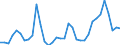 Flow: Exports / Measure: Values / Partner Country: World / Reporting Country: Turkey