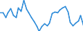 Flow: Exports / Measure: Values / Partner Country: World / Reporting Country: United Kingdom