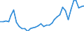 Flow: Exports / Measure: Values / Partner Country: World / Reporting Country: USA incl. PR. & Virgin Isds.