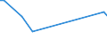 Flow: Exports / Measure: Values / Partner Country: Brunei Darussalam / Reporting Country: United Kingdom