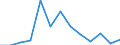 Flow: Exports / Measure: Values / Partner Country: Bulgaria / Reporting Country: France incl. Monaco & overseas