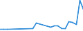 Flow: Exports / Measure: Values / Partner Country: Bulgaria / Reporting Country: Germany