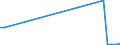 Flow: Exports / Measure: Values / Partner Country: Bulgaria / Reporting Country: Netherlands