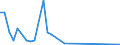 Flow: Exports / Measure: Values / Partner Country: Canada / Reporting Country: Australia