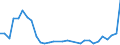 Flow: Exports / Measure: Values / Partner Country: Canada / Reporting Country: Belgium