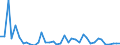 Flow: Exports / Measure: Values / Partner Country: Canada / Reporting Country: Greece