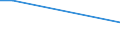 Flow: Exports / Measure: Values / Partner Country: Canada / Reporting Country: Hungary