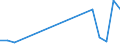 Flow: Exports / Measure: Values / Partner Country: Canada / Reporting Country: Israel