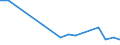 Flow: Exports / Measure: Values / Partner Country: Canada / Reporting Country: Korea, Rep. of