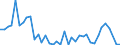 Flow: Exports / Measure: Values / Partner Country: Canada / Reporting Country: Portugal