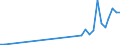 Handelsstrom: Exporte / Maßeinheit: Werte / Partnerland: Canada / Meldeland: Sweden