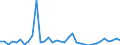 Flow: Exports / Measure: Values / Partner Country: Canada / Reporting Country: Turkey