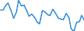 Flow: Exports / Measure: Values / Partner Country: Canada / Reporting Country: United Kingdom