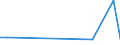 Flow: Exports / Measure: Values / Partner Country: Sri Lanka / Reporting Country: Austria