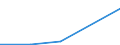 Flow: Exports / Measure: Values / Partner Country: Sri Lanka / Reporting Country: France incl. Monaco & overseas