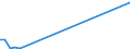 Flow: Exports / Measure: Values / Partner Country: Sri Lanka / Reporting Country: Greece